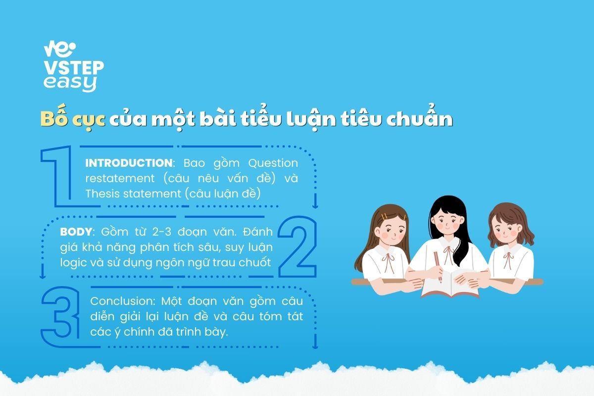 Bố cục của một bài tiểu luận tiêu chuẩn