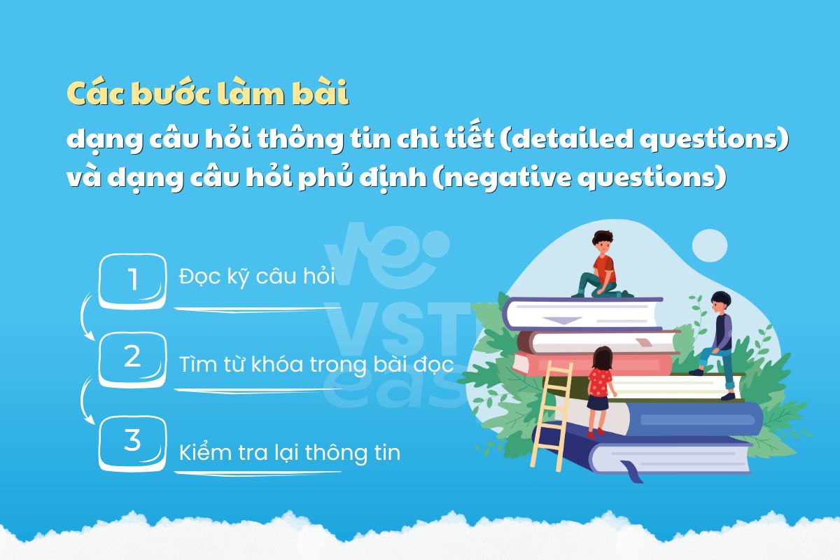 Các bước làm bài dạng câu hỏi thông tin chi tiết (detailed questions) và dạng câu hỏi phủ định (negative questions)