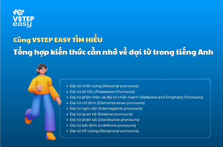 Tổng hợp kiến thức cần nhớ về đại từ trong tiếng Anh