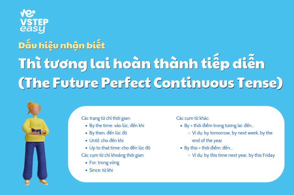 Dấu hiệu nhận biết thì tương lai hoàn thành tiếp diễn