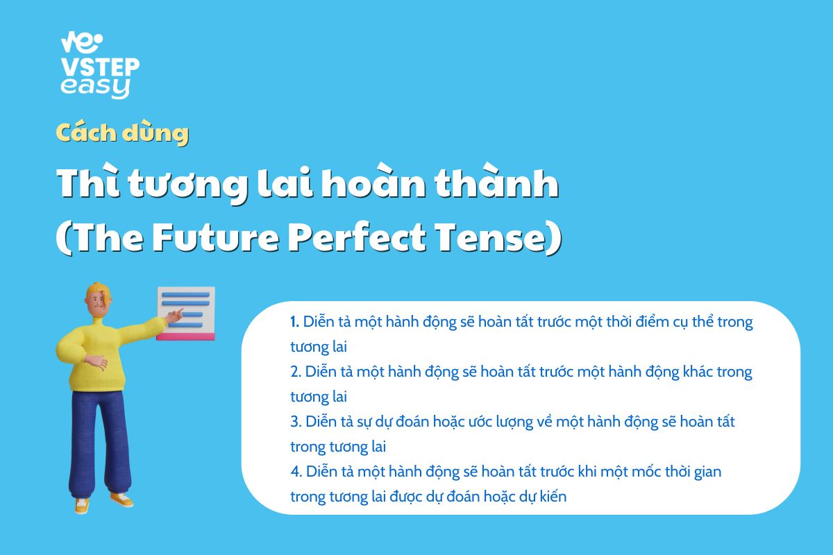 Cách dùng thì tương lai hoàn thành
