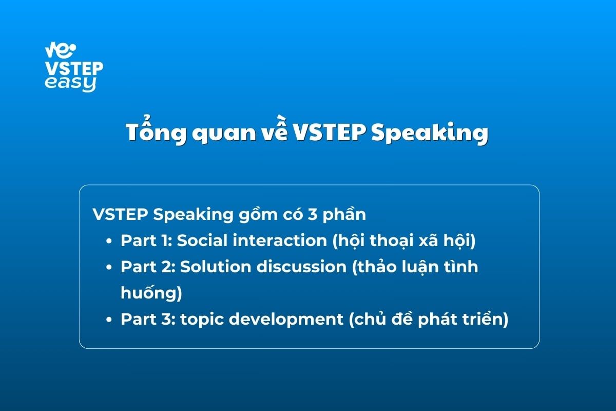 Tổng quan về VSTEP Speaking