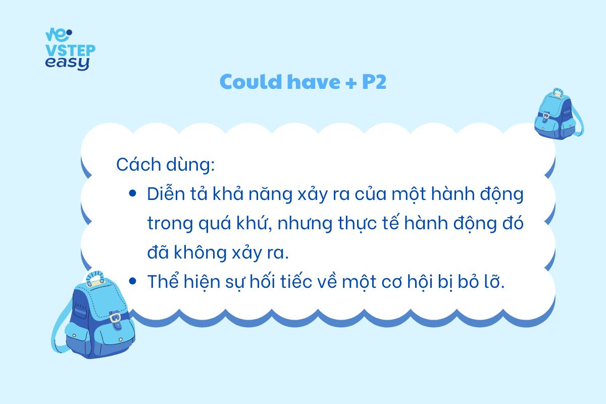 Could have + P2