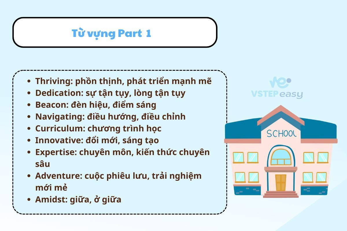 Từ vựng part 1 VSTEP ĐH Bách Khoa