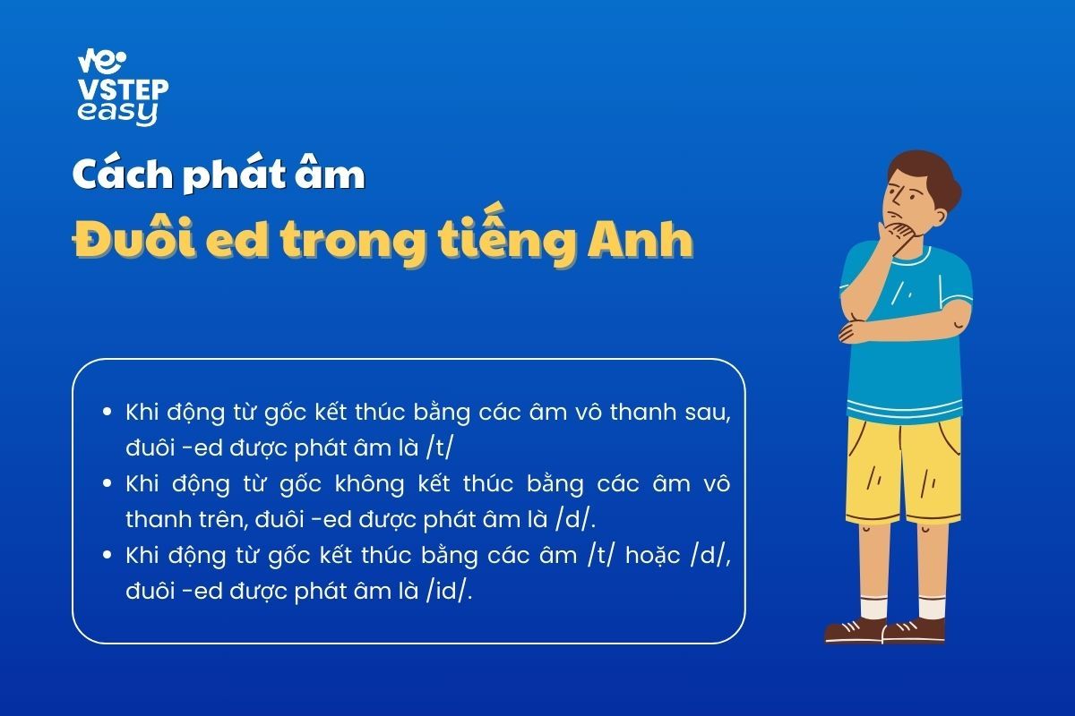 Cách phát âm đuôi ed trong tiếng Anh