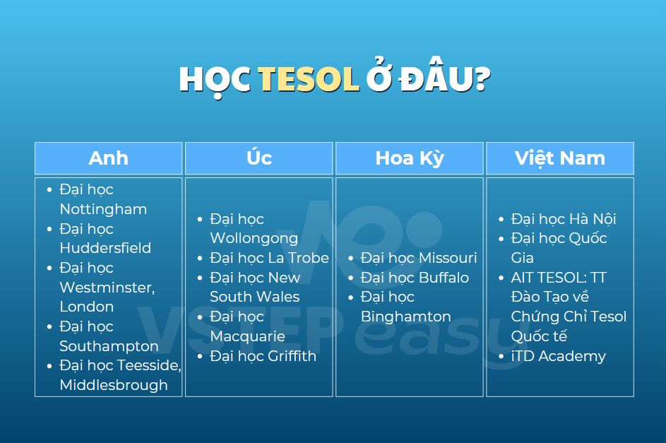 Các địa điểm học TESOL