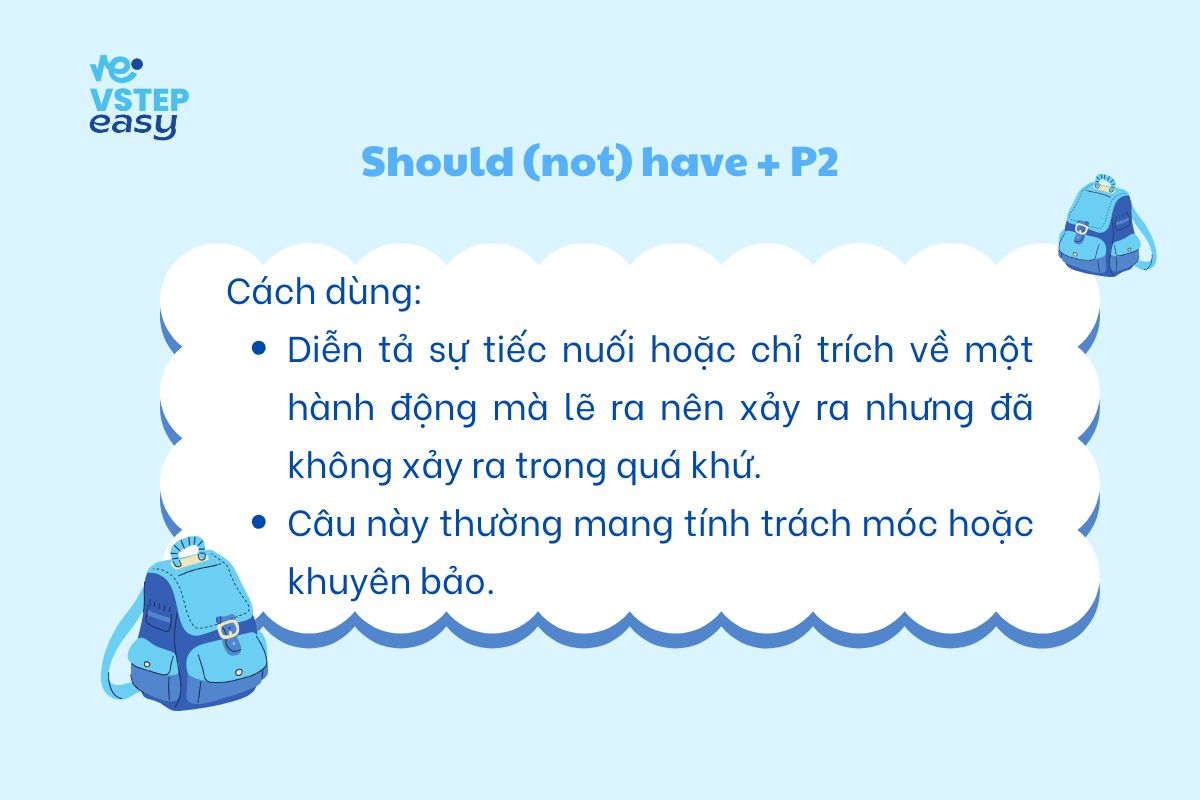 Should (not) have + P2