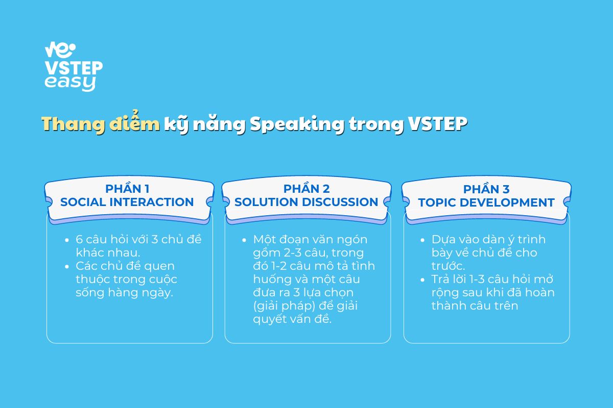 Thang điểm kỹ năng Speaking trong VSTEP