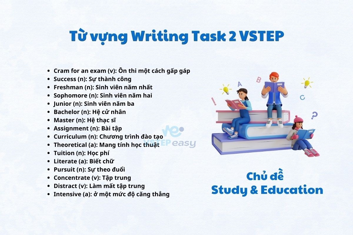 tu-vung-writing-task-2-1