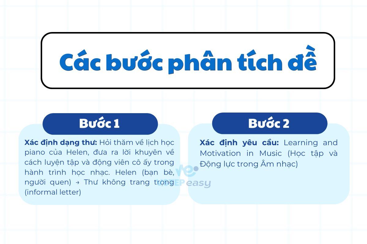 Giải đề thi VSTEP Writing Task 1 Trường ĐH Khoa học Xã hội và Nhân văn ngày 12/03/2024