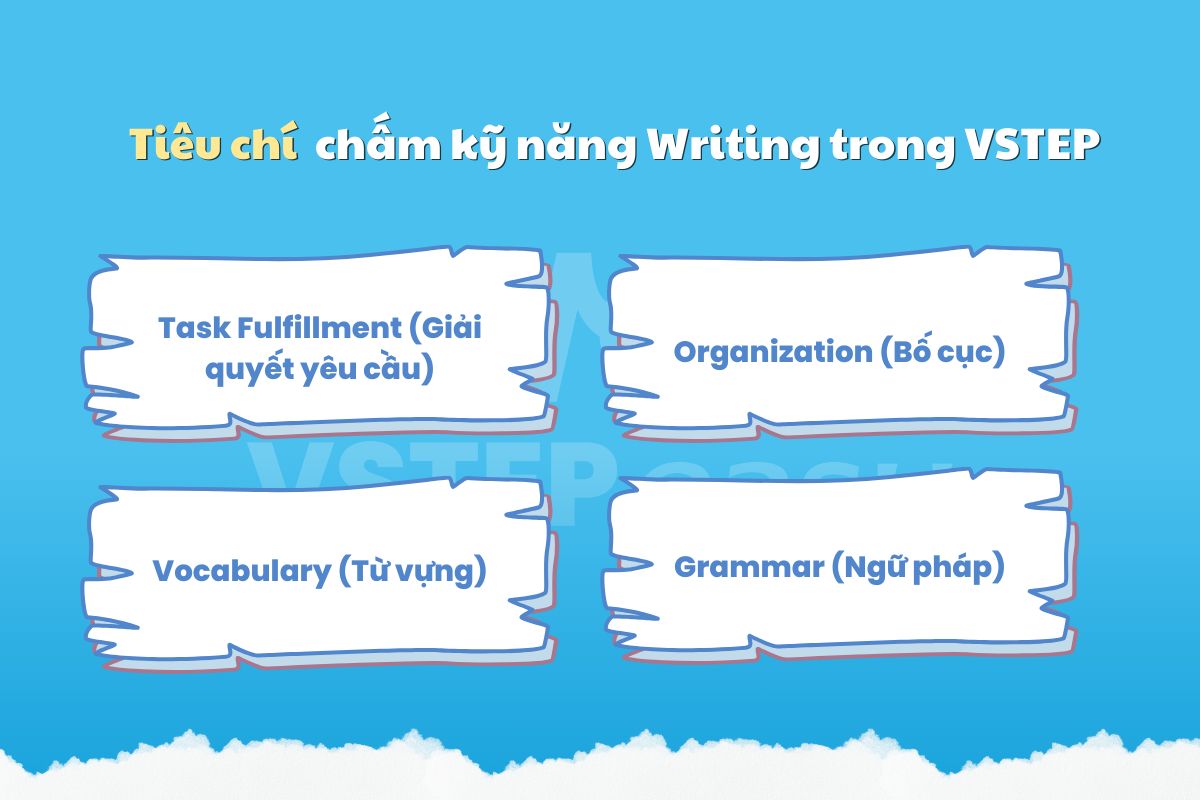 Tiêu chí chấm kỹ năng Writing trong VSTEP