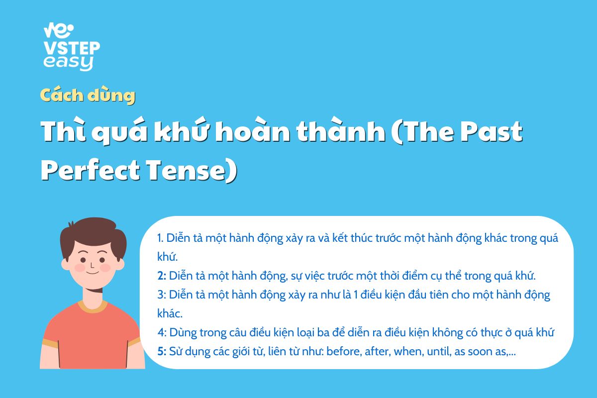 Cách dùng thì quá khứ hoàn thành 