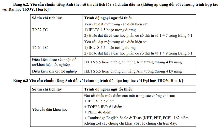 Yêu cầu đầu ra tiếng Anh - HUST