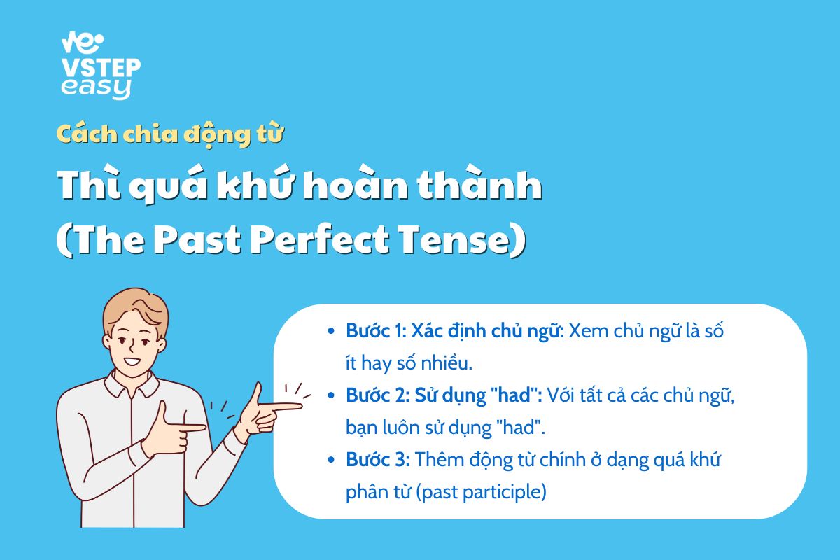 Cách chia động từ ở thì quá khứ hoàn thành