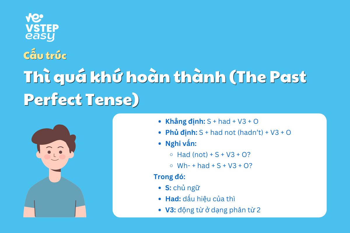 Cấu trúc thì quá khứ hoàn thành
