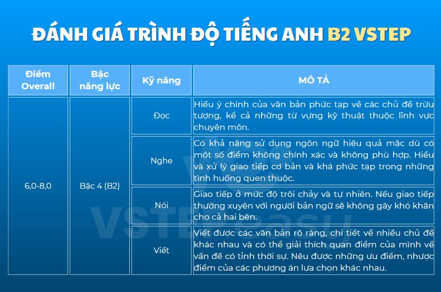 Đánh giá trình độ Tiếng Anh B2 VSTEP