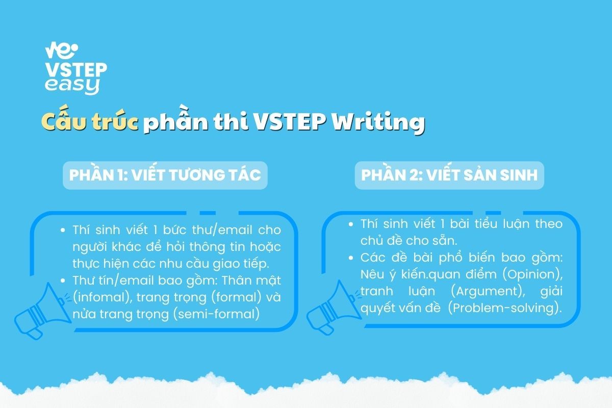 Cấu trúc phần thi VSTEP Writing