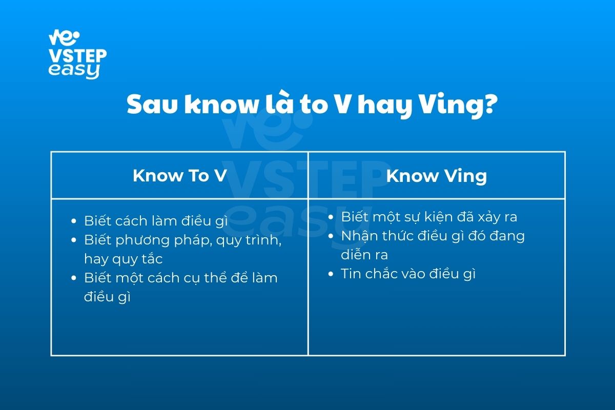 sau-know-to-v-hay-ving