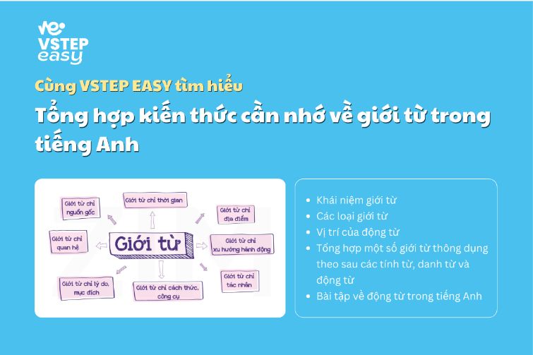 Tổng hợp kiến thức cần nhớ về giới từ trong tiếng Anh