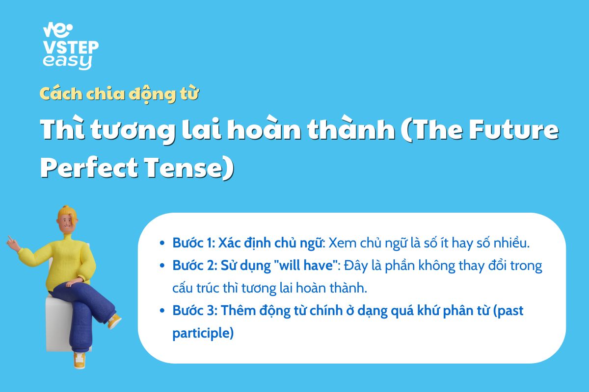 Cách chia động từ ở thì tương lai hoàn thành