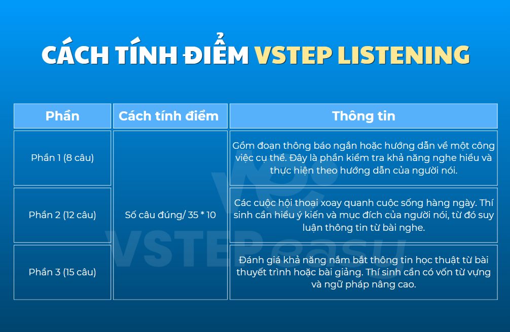 Cách tính điểm VSTEP Listening