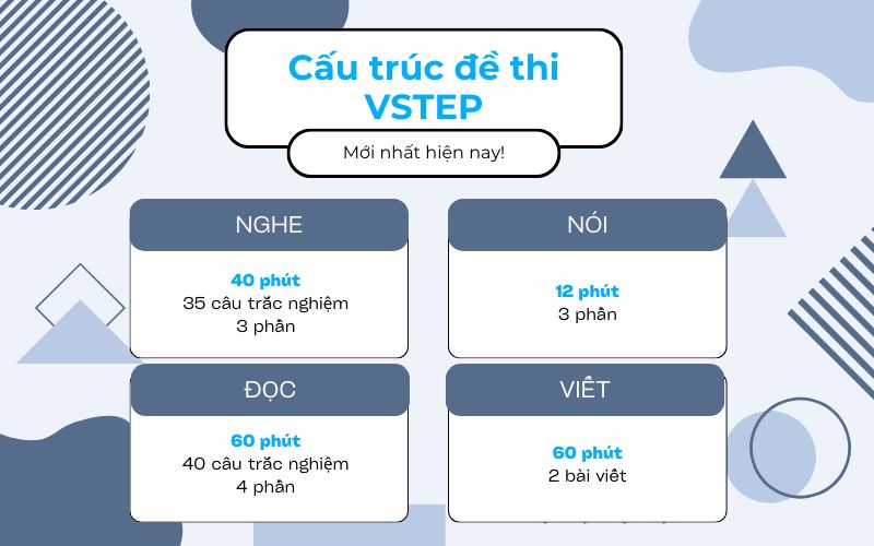 Cấu trúc đề thi VSTEP
