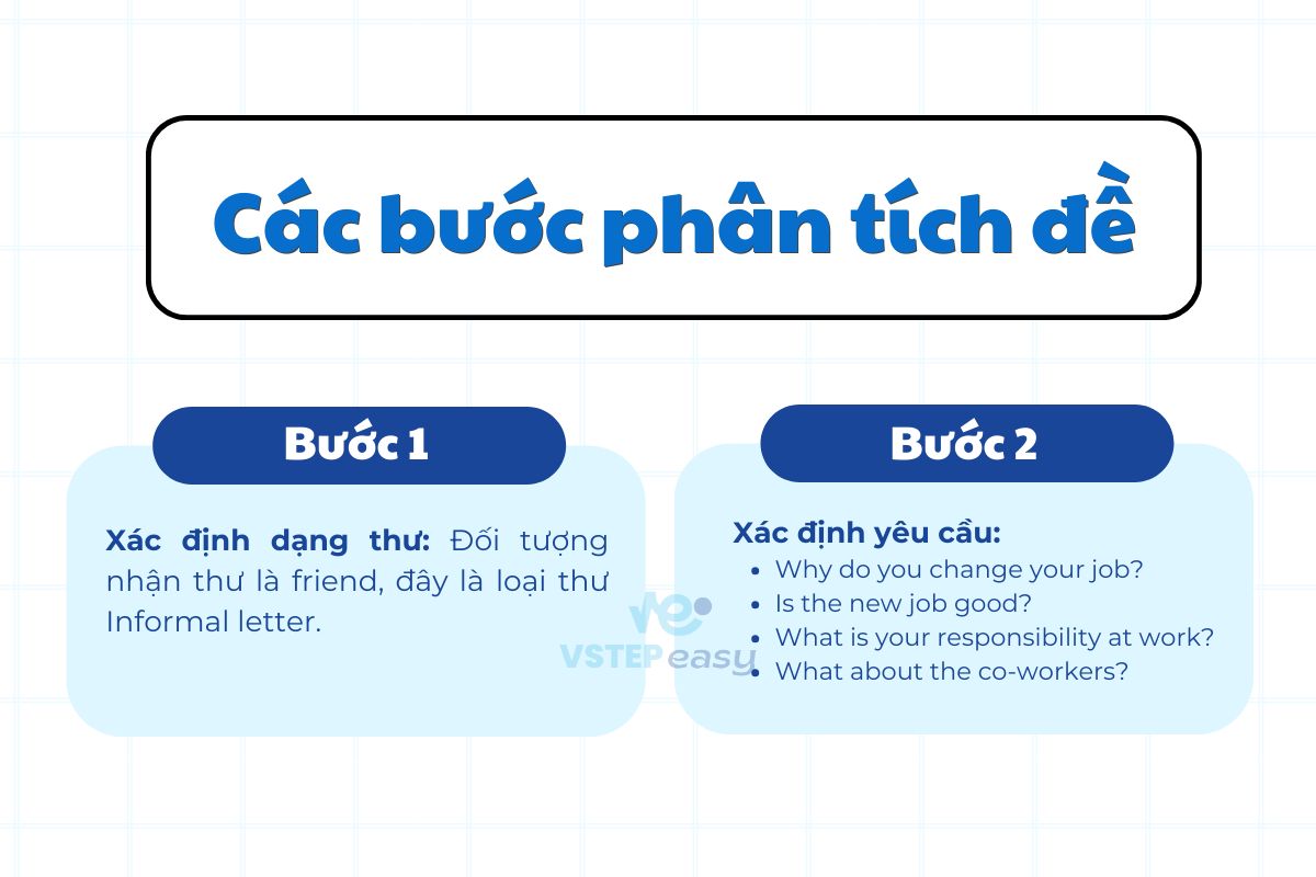 writing-VSTEP-dai-hoc-van-lang-1