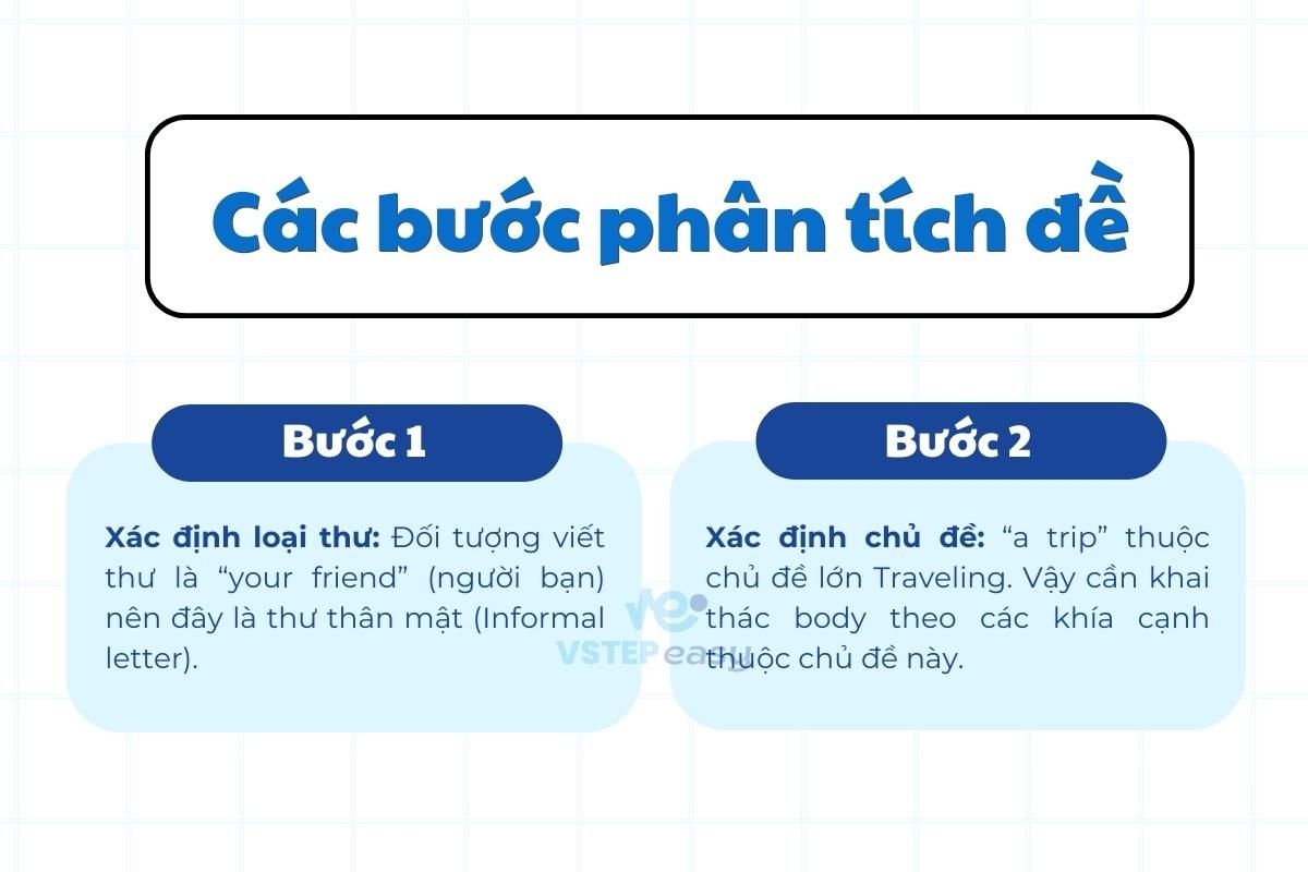 de-thi-writing-vstep-dai-hoc-sai-gon