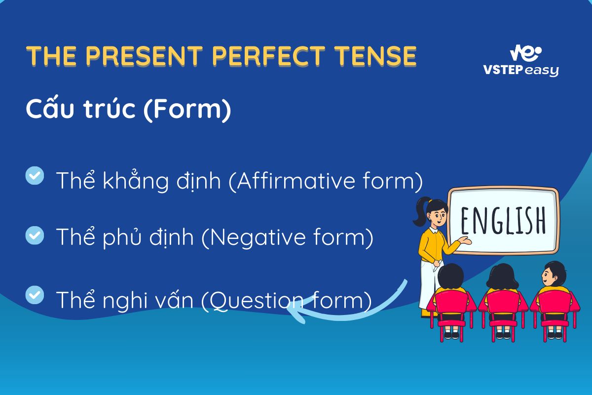 Cấu trúc thì Hiện tại hoàn thành
