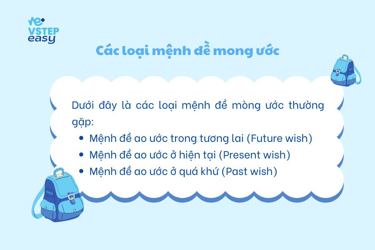 Các loại mệnh đề mong ước