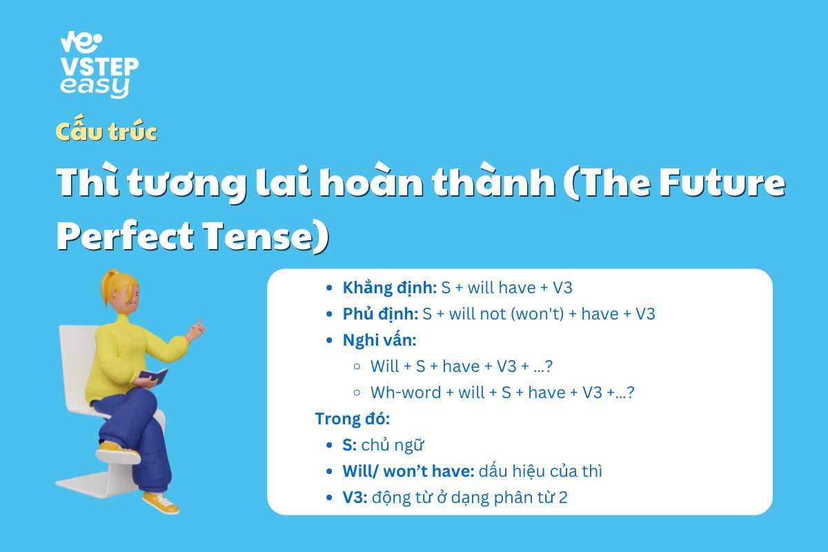 Cấu trúc thì tương lai hoàn thành