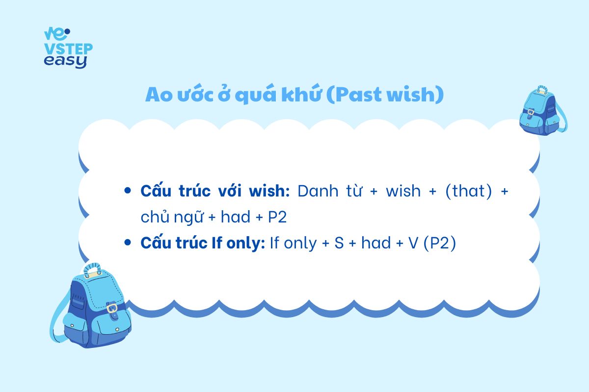 Ao ước ở quá khứ (Past wish)