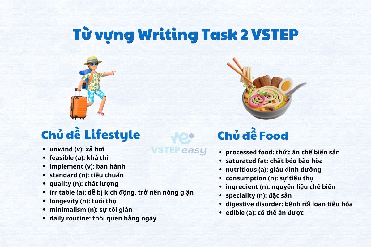itu-vung-writing-task-2-2