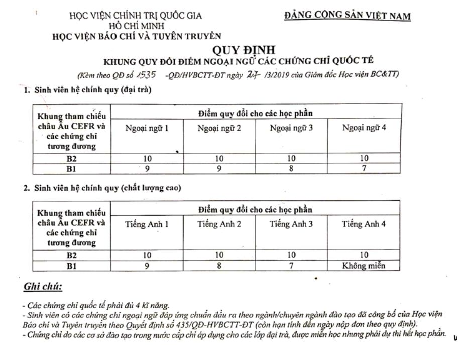 Quy định quy đổi điểm học phần Tiếng Anh của AJC