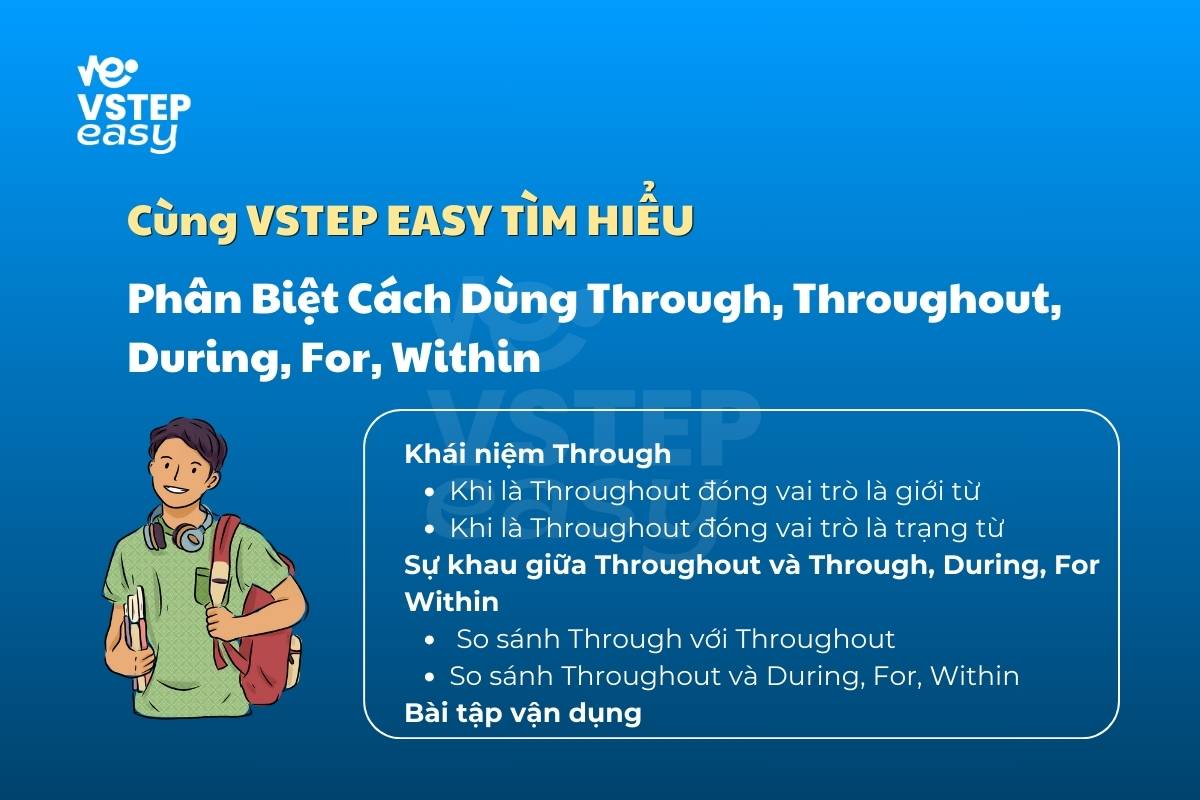 Phân Biệt cách Dùng Through, Throughout, During, For, Within