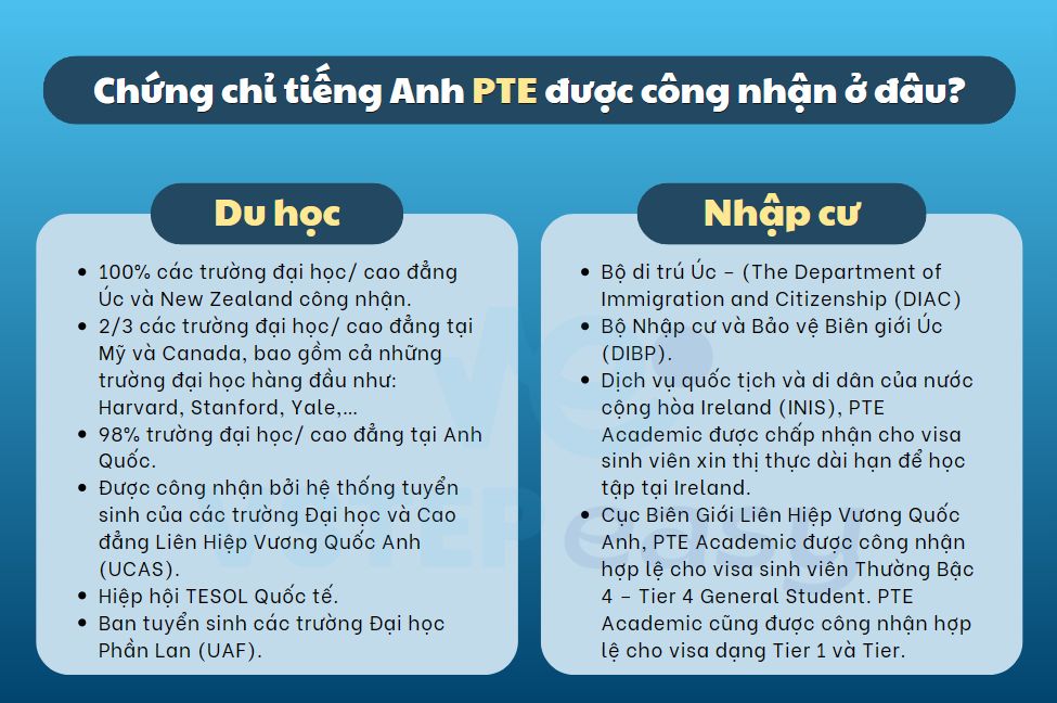 Những nơi công nhận chứng chỉ PTE