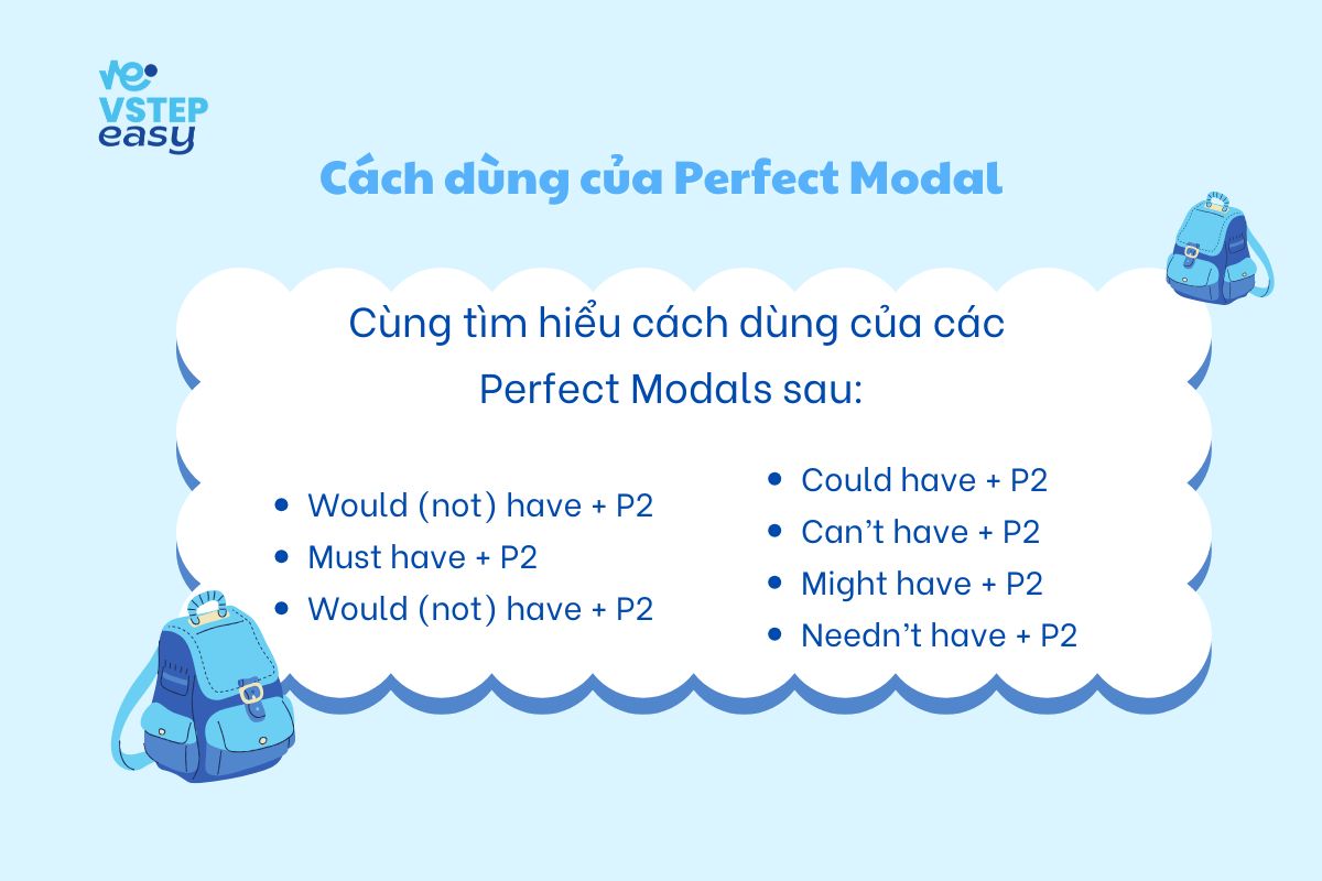 Cách dùng của Perfect Modal