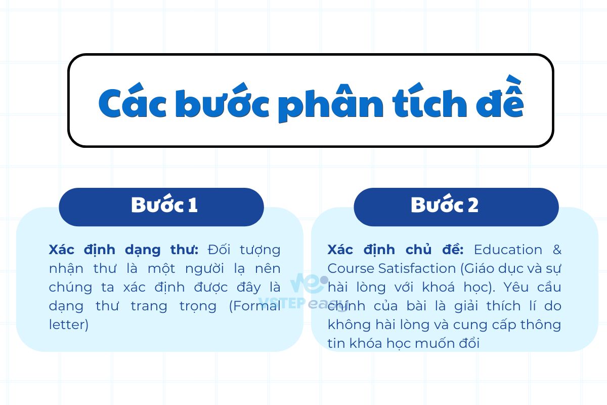 Các bước phân tích đề 