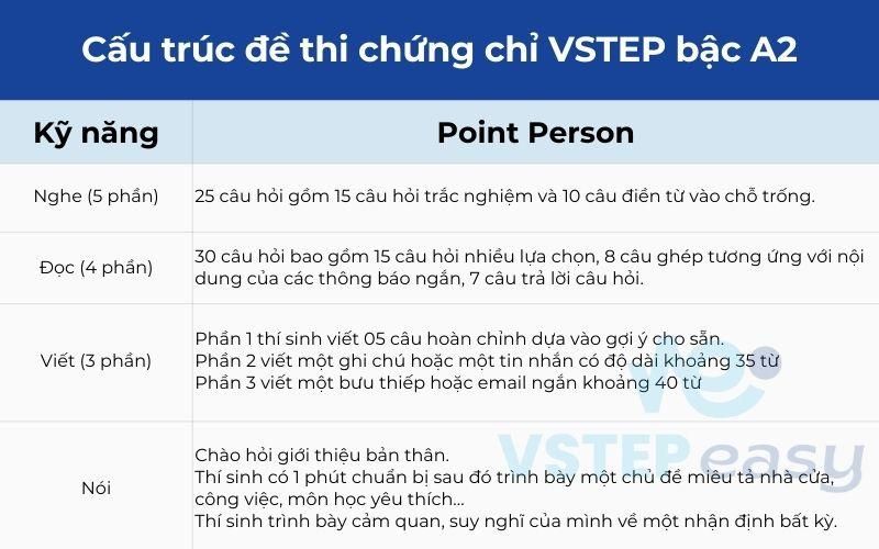 Cấu trúc bài thi vstep a2