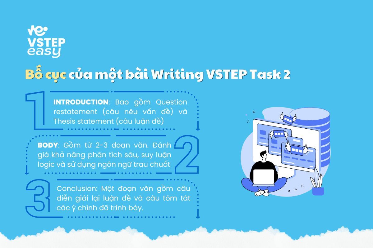 Bố cục của một bài VSTEP Writing Task 2