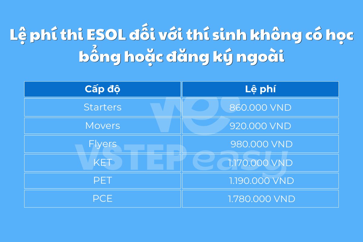 Lệ phí thi ESOL với thí sinh đăng ký ngoài hoặc không có học bổng