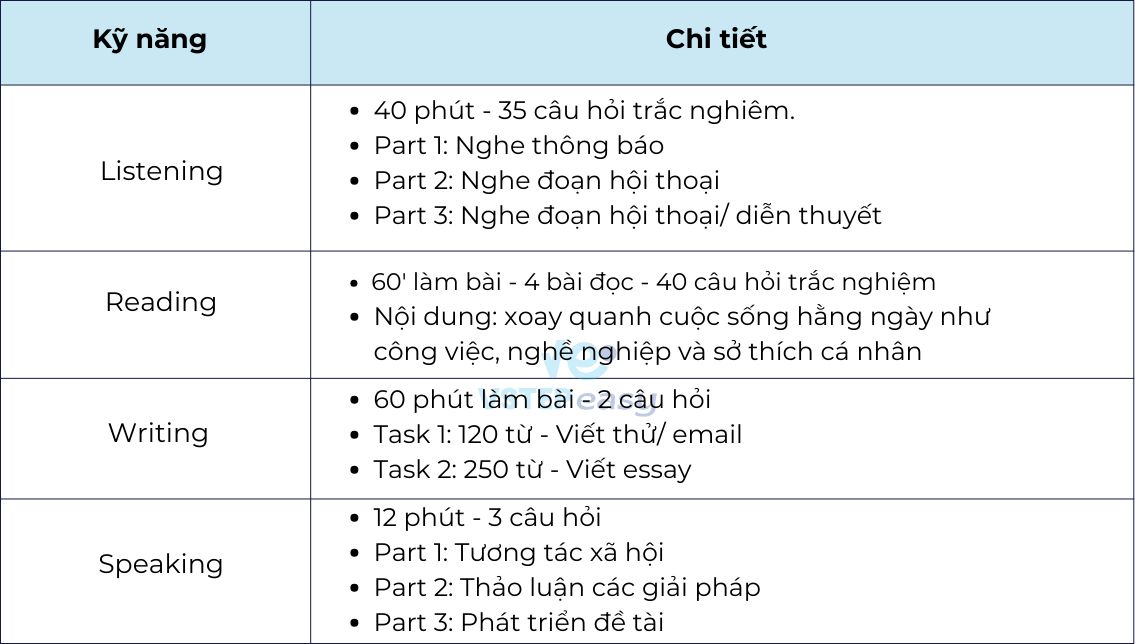 Mô tả tổng quát 4 kỹ năng VSTEP