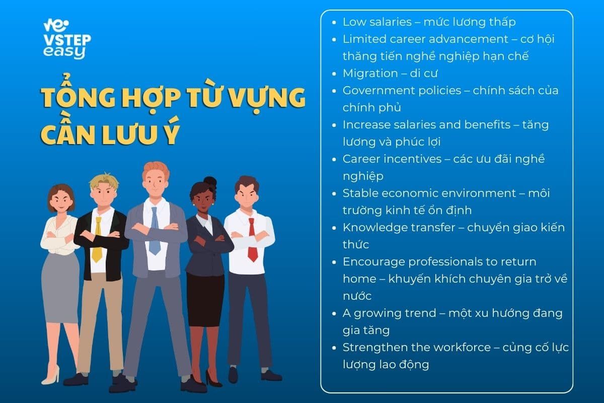 Từ vựng VSTEP Writing task 2 Trường ĐH Khoa học Xã hội và Nhân văn ngày 12/03/2024