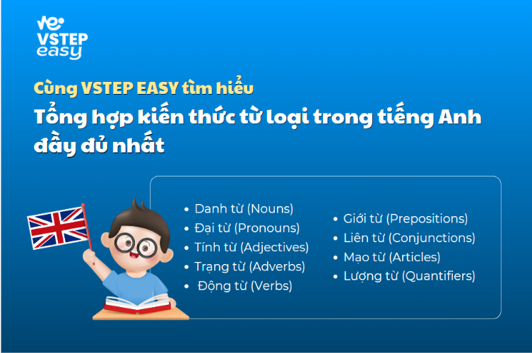 Tổng hợp kiến thức từ loại trong tiếng Anh đầy đủ nhất