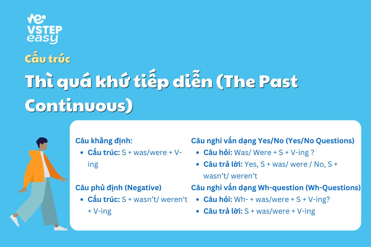 Cấu trúc thì quá khứ tiếp diễn