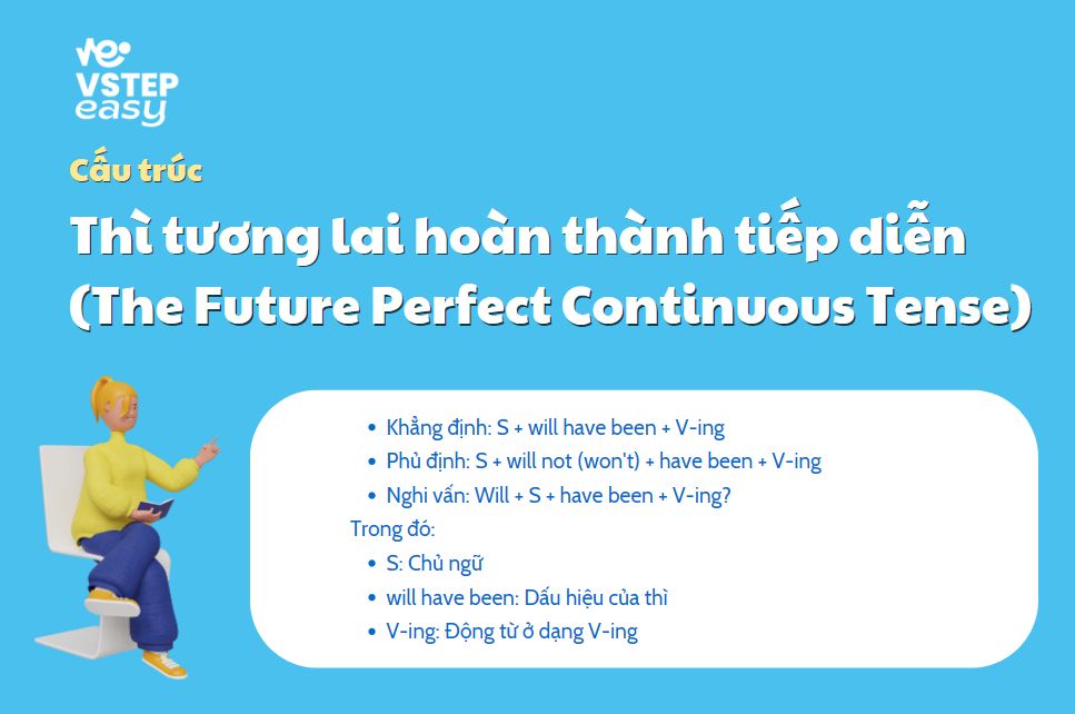 Cấu trúc thì tương lai hoàn thành tiếp diễn