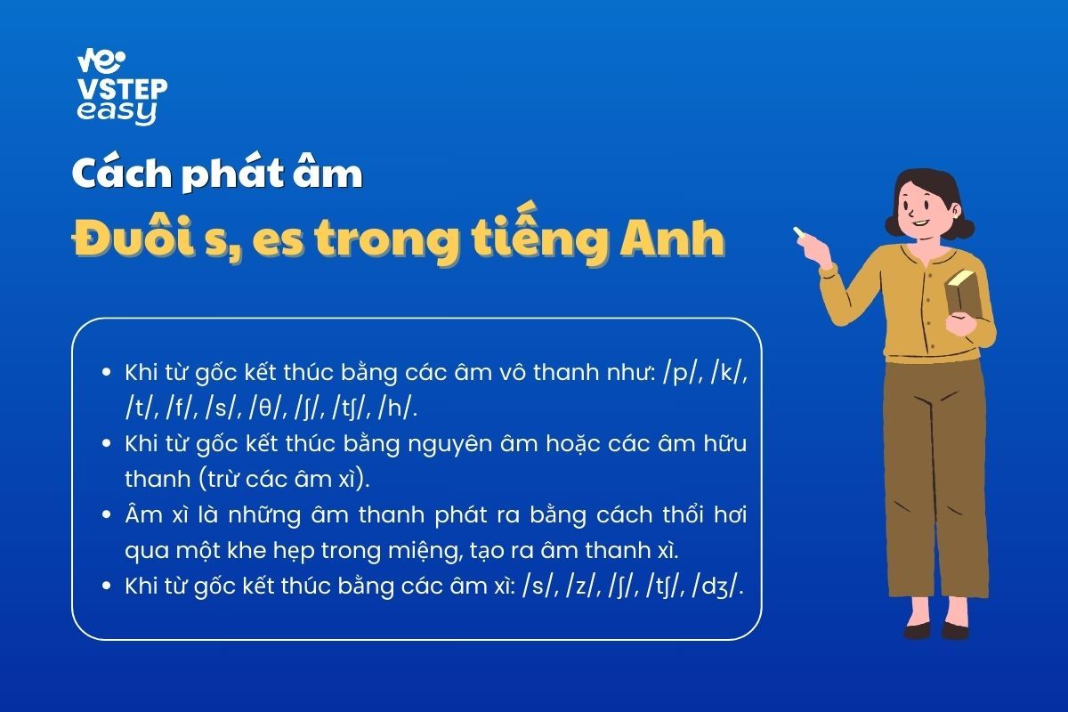 Cách phát âm đuôi s, es trong tiếng Anh