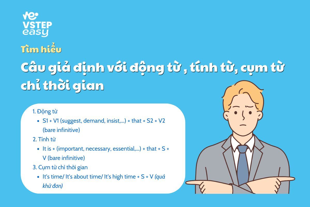 Câu giả định với động từ, tính từ, cụm từ chỉ thời gian