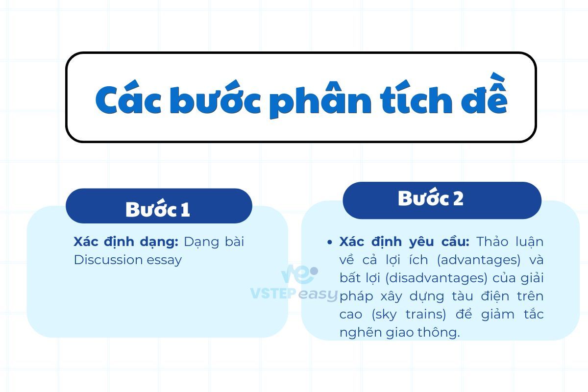 Chữa đề VSTEP Writing task 2 Học viện Báo chí và Tuyên truyền ngày 16-17/01/2024