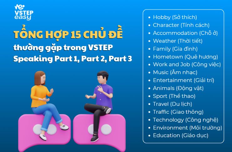 Tổng hợp 15 chủ đề thường gặp trong VSTEP Speaking Part 1, Part 2, Part 3